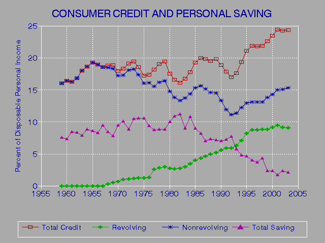 3 Score Credit Report